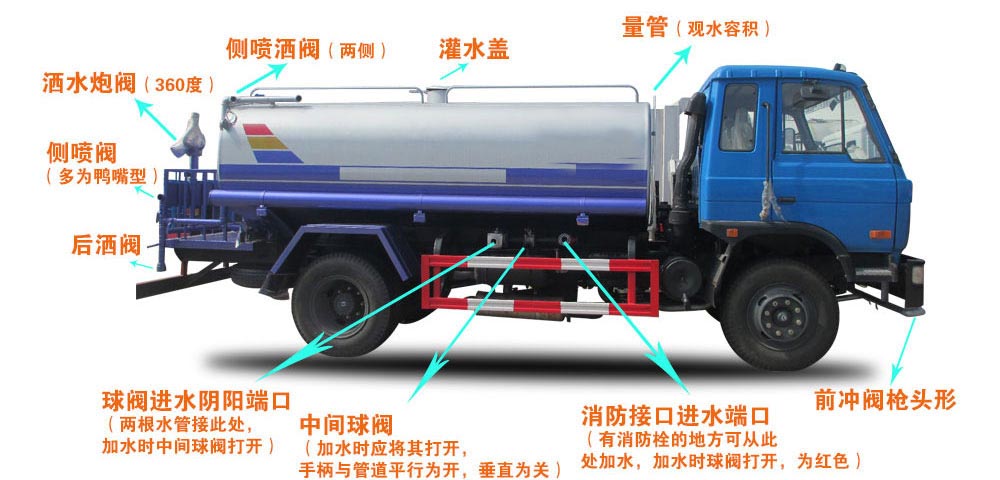國(guó)六15方東風(fēng)霧炮灑水車結(jié)構(gòu)圖